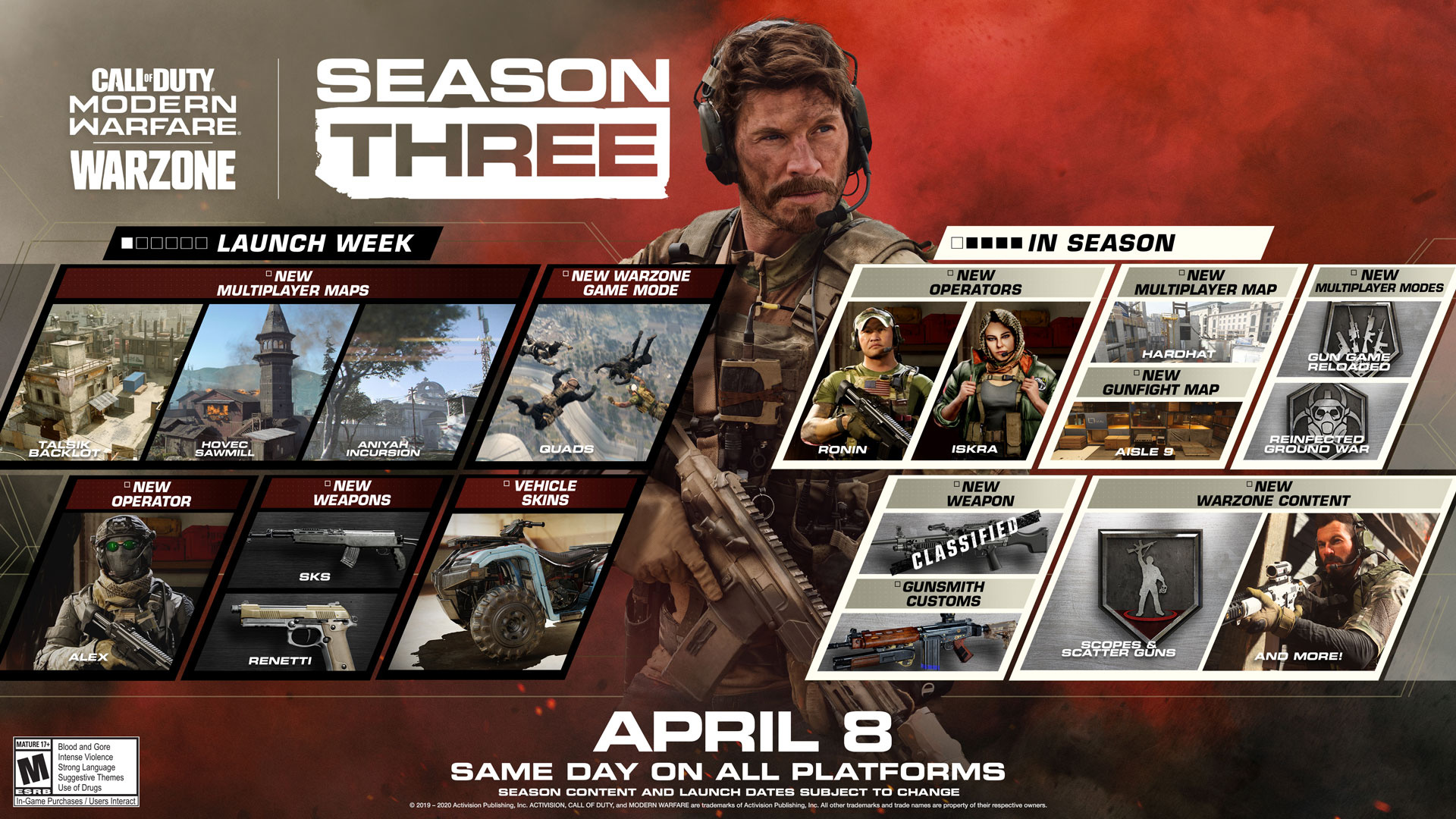 Call of Duty Modern Warfare Season Three Starts Today, New Content for