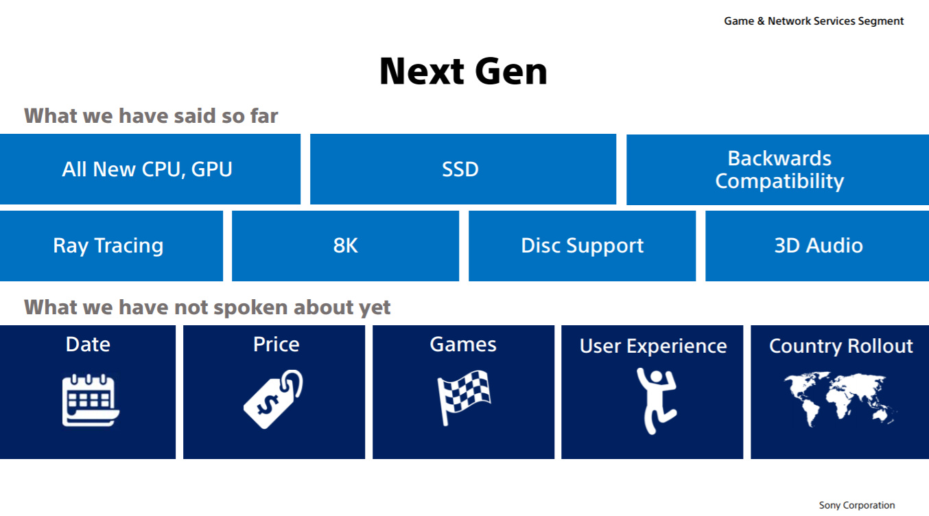 Sony Reconfirms PS5 Features With Official Graphic Push Square