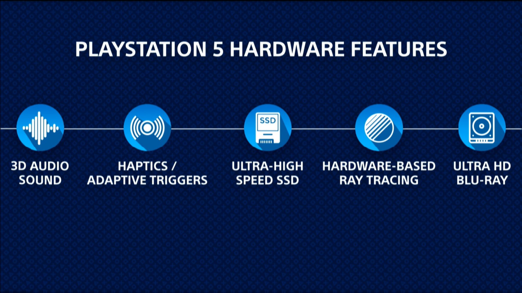 PS5: What Is Ray Tracing, and Should You Care?