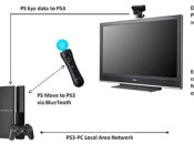 GDC 2011: Sony Announces Move.Me For Aspiring Tech-Types