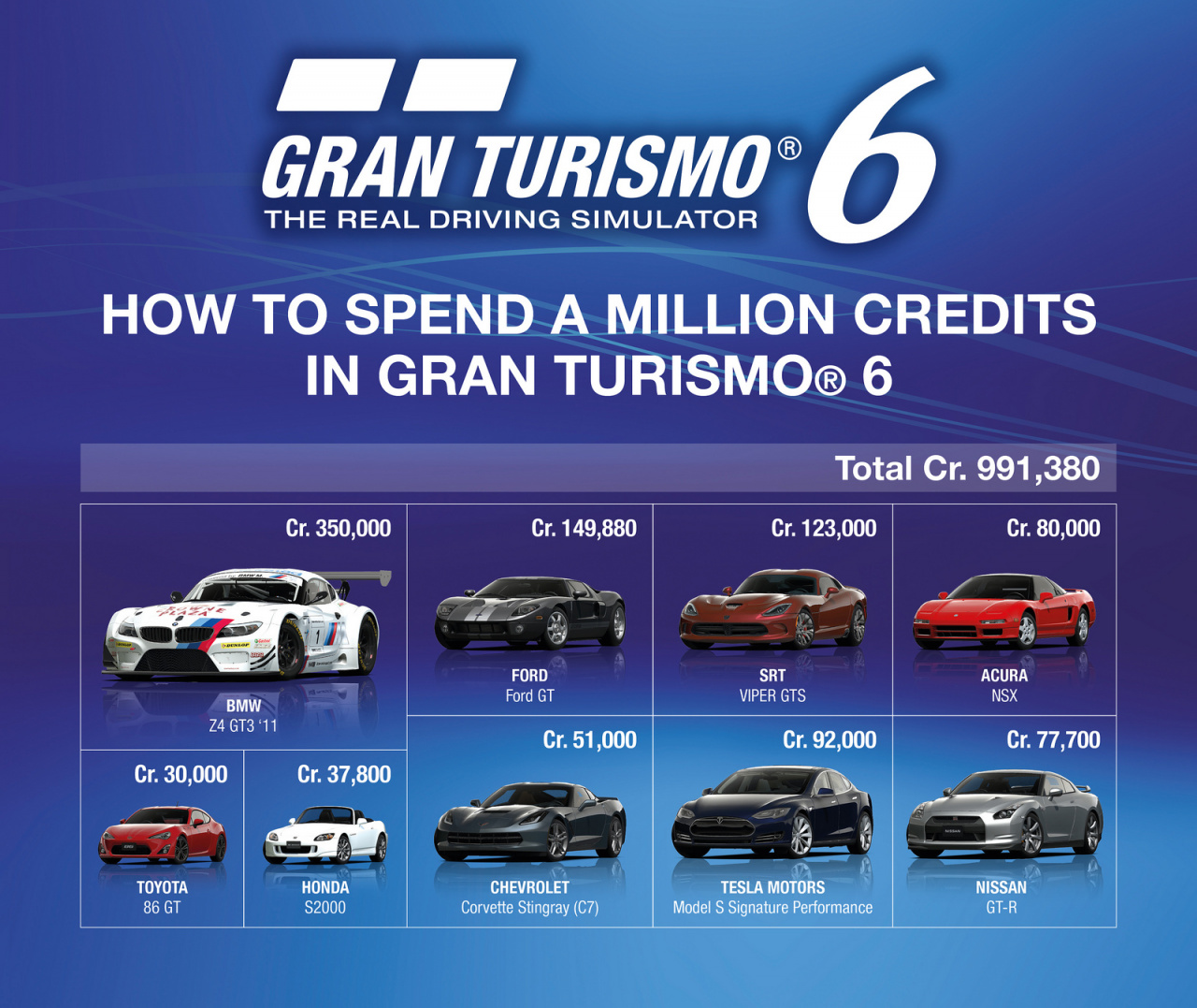 how to make quick money on gran turismo 5