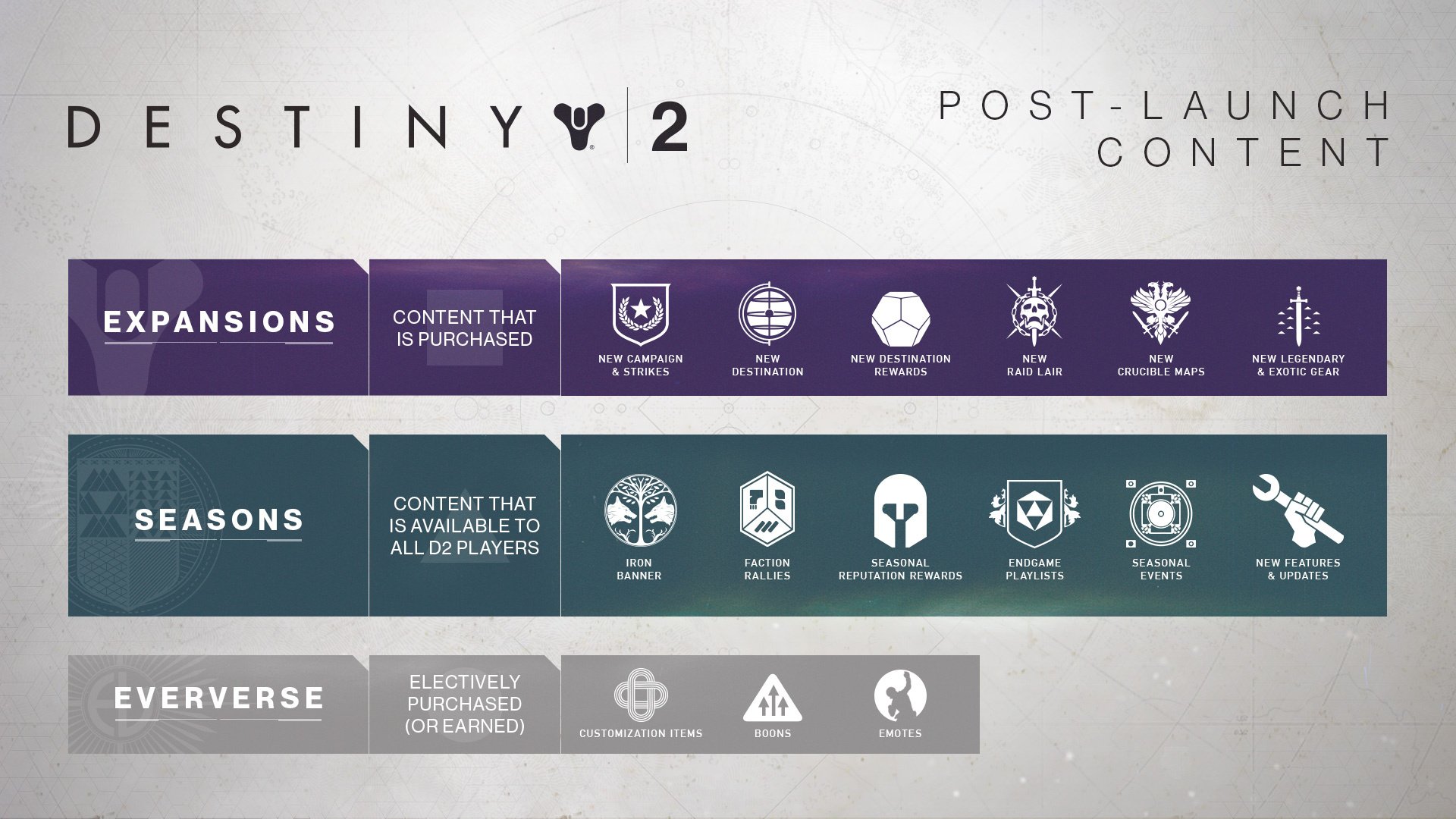 Bungie promises to rebalance Destiny 2's loot boxes, raids