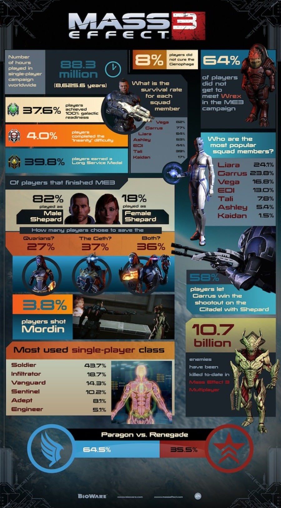 Mass Effect Infographic