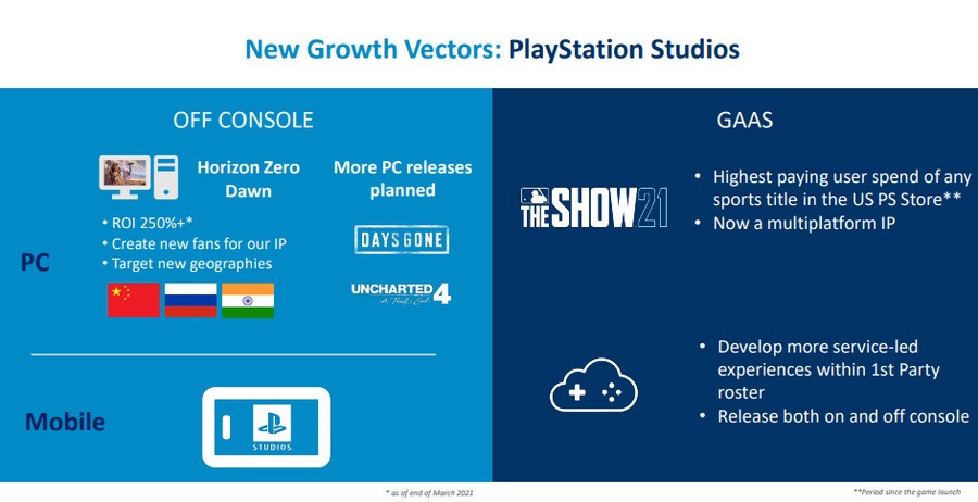 Sony Investor Relations Day 2021 Uncharted 4