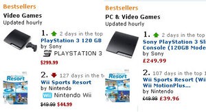 The Playstation 3 Slim Is Currently The Best Seller For Amazon UK & USA.