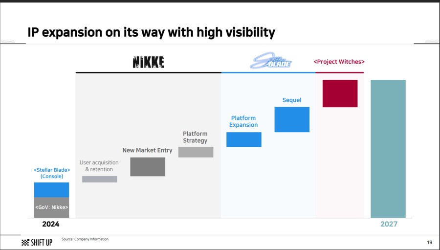 Stellar Blade PS5 PC 2