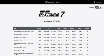 Gran Turismo 7's Exhaustive Car List Gets Stunning Dedicated Webpage 2