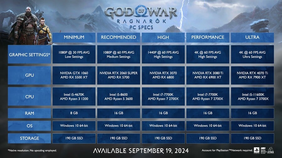 God of War Ragnarok PC System Requirements Revealed Ahead of September Launch 2