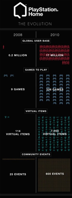 Whether There's Spin On The Numbers Or Not, Home's Definitely Grown A Lot Since Its Launch.