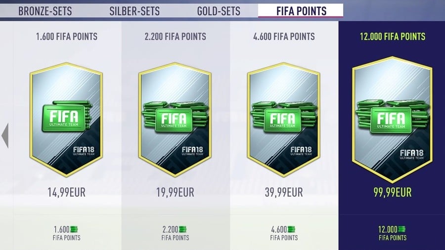 FIFA Points