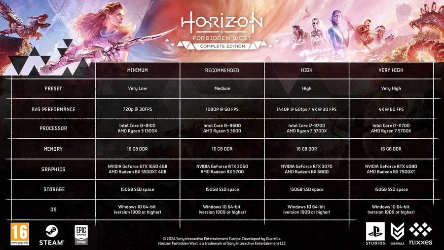 Horizon Forbidden West Complete Edition PC Specs