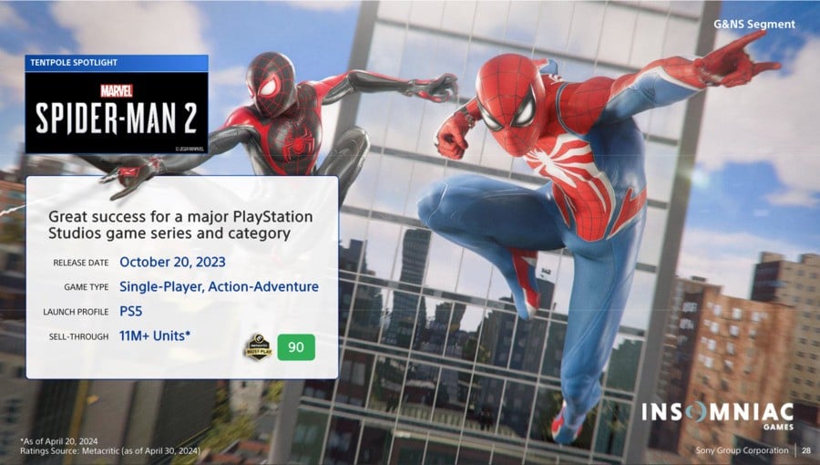 Sony Spider-Man 2 Sales