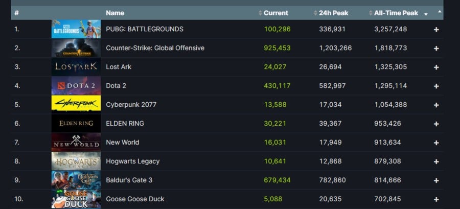 steam player count