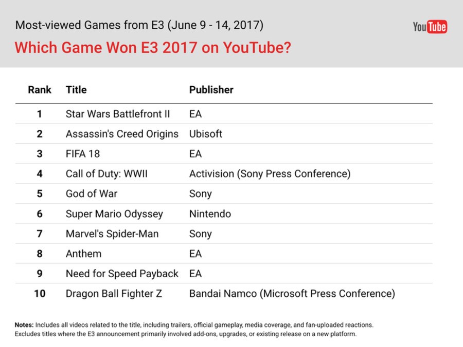 Most viewed youtube online games