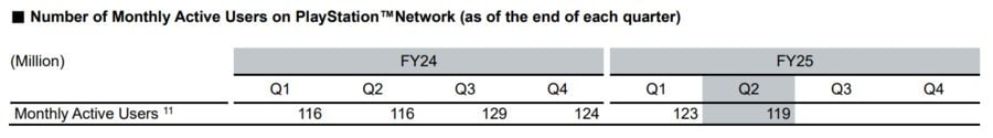 PS5 MAU