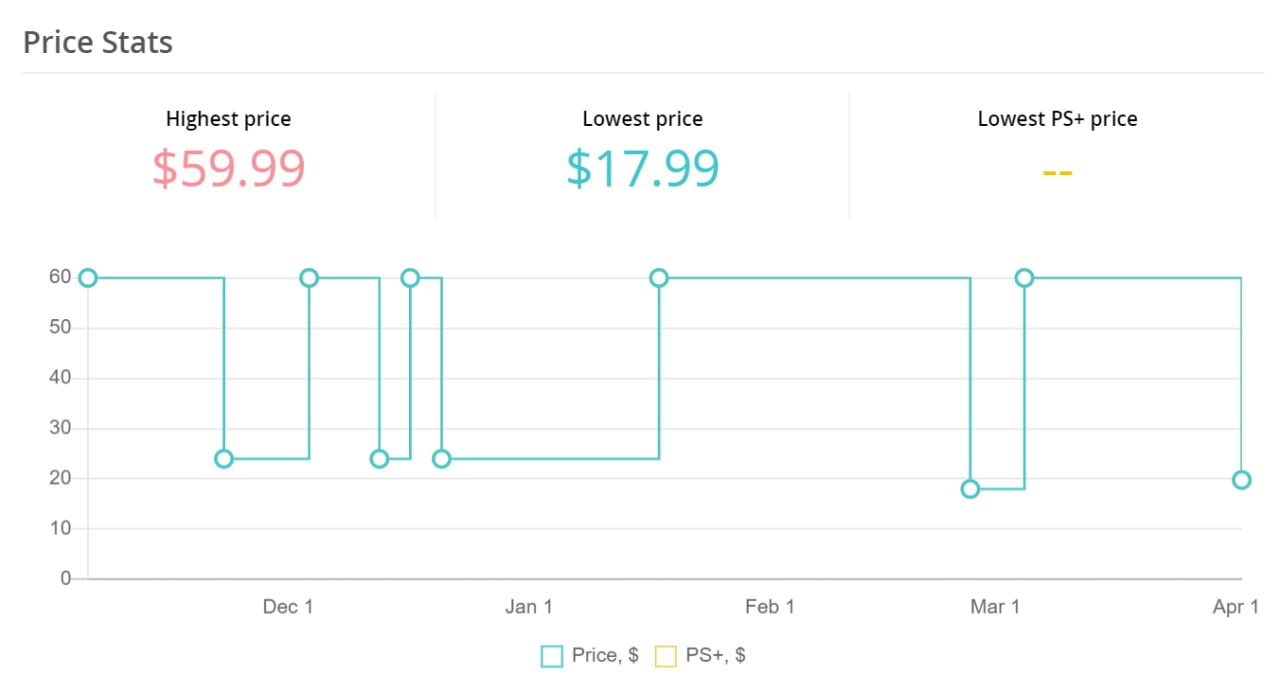 The Medium on PS5 — price history, screenshots, discounts • USA