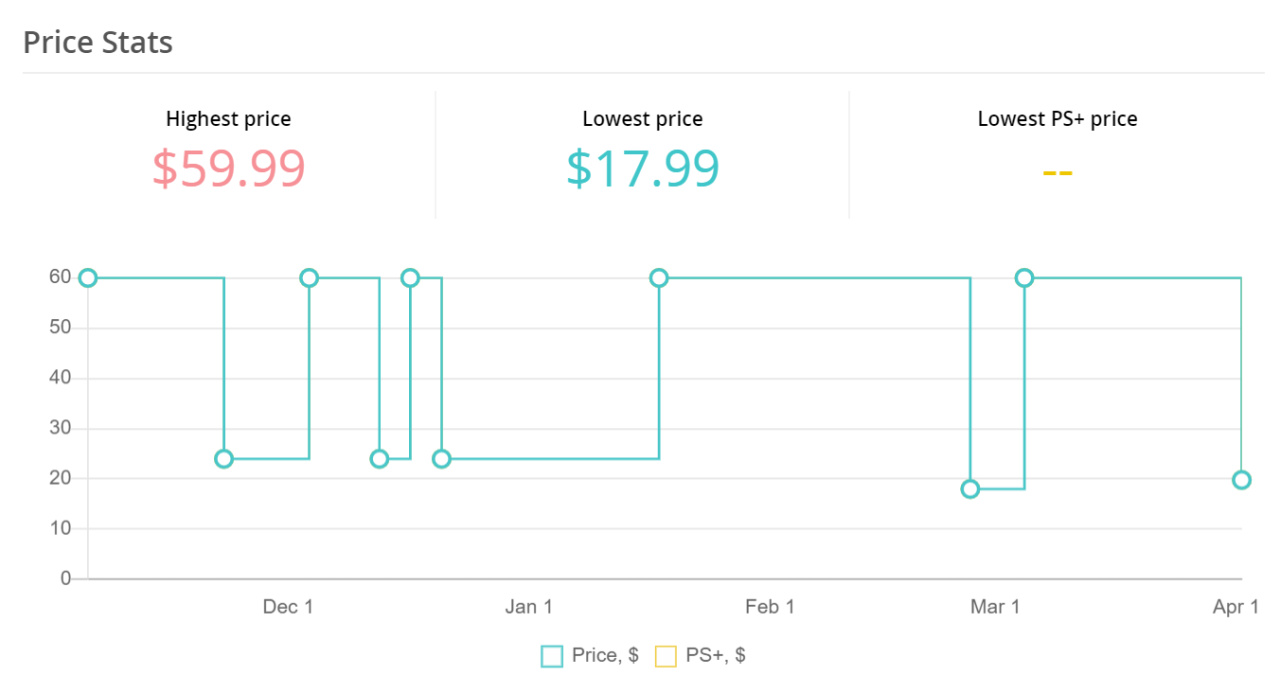 Powerwash Simulator on PS5 PS4 — price history, screenshots