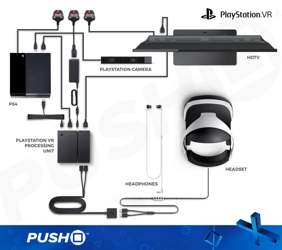 All of the cables and components required to use PlayStation VR
