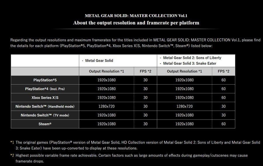 Metal Gear Solid: Mastercollectie Vol.  1
