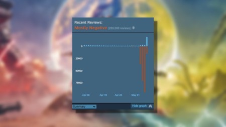 Helldivers 2 Pays Homage to Brutal Review Bombing Campaign with Free