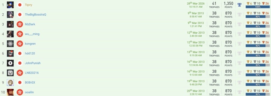 One Player Just Unlocked PlayStation's Impossible Platinum Trophy 2