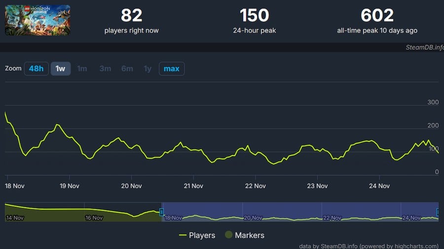 LEGO Horizon Adventures Steamdb