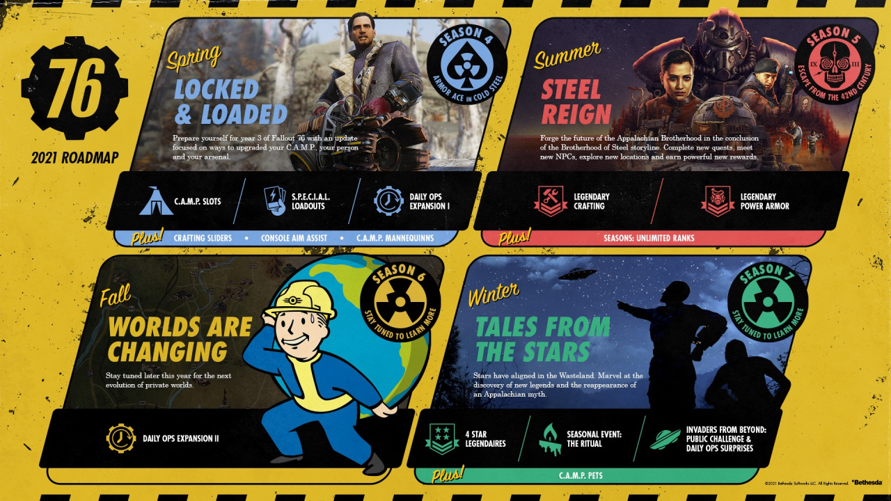 Fallout 76 Unlocks the Vault with 2021 Content Roadmap