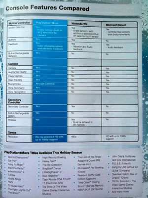 Buttons? Yes. Pew-Pew-Pew? No.