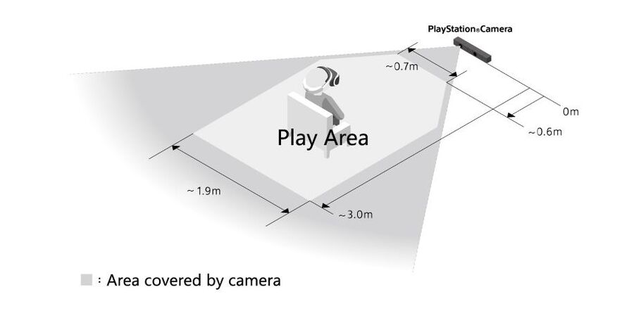 Sony's space recommendation illustration