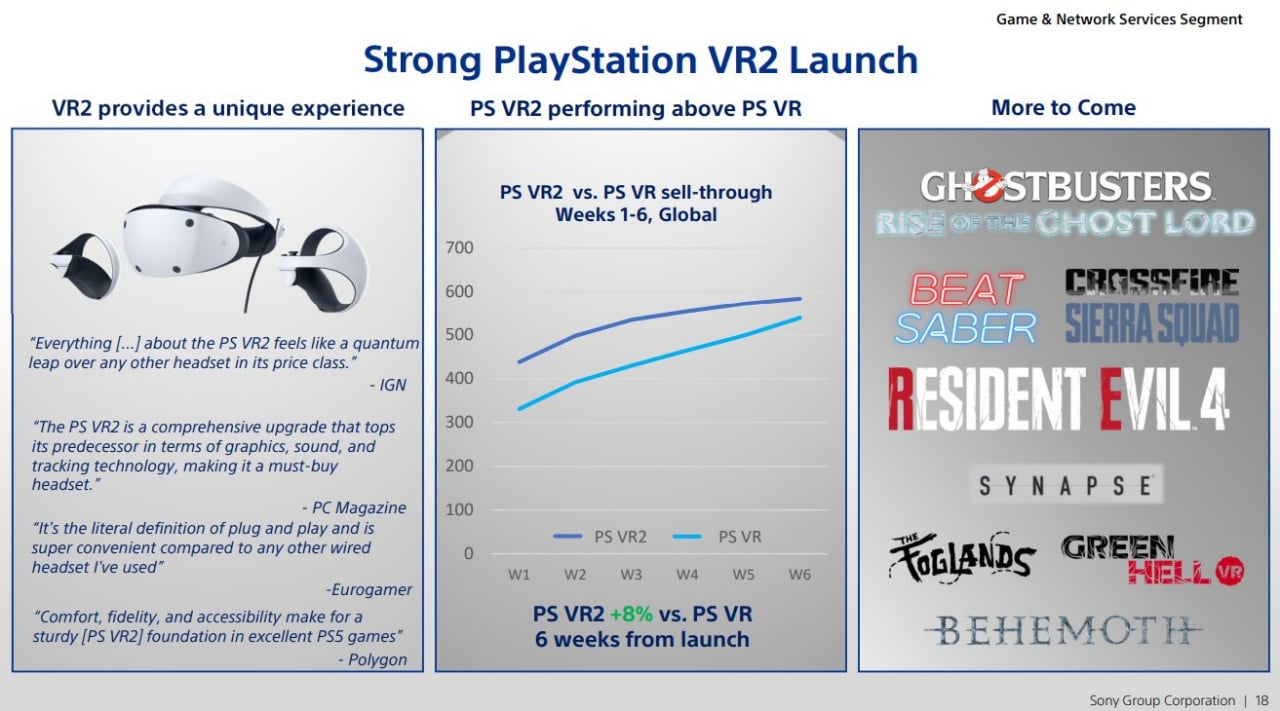 PlayStation VR 2 Release Date Coming in 2023, Sony Confirms