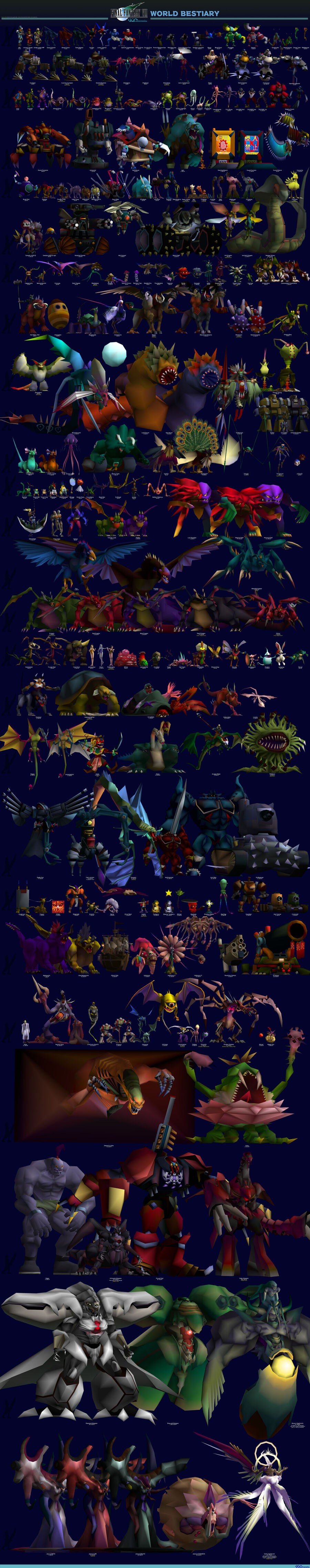 Final Fantasy VII Bestiary