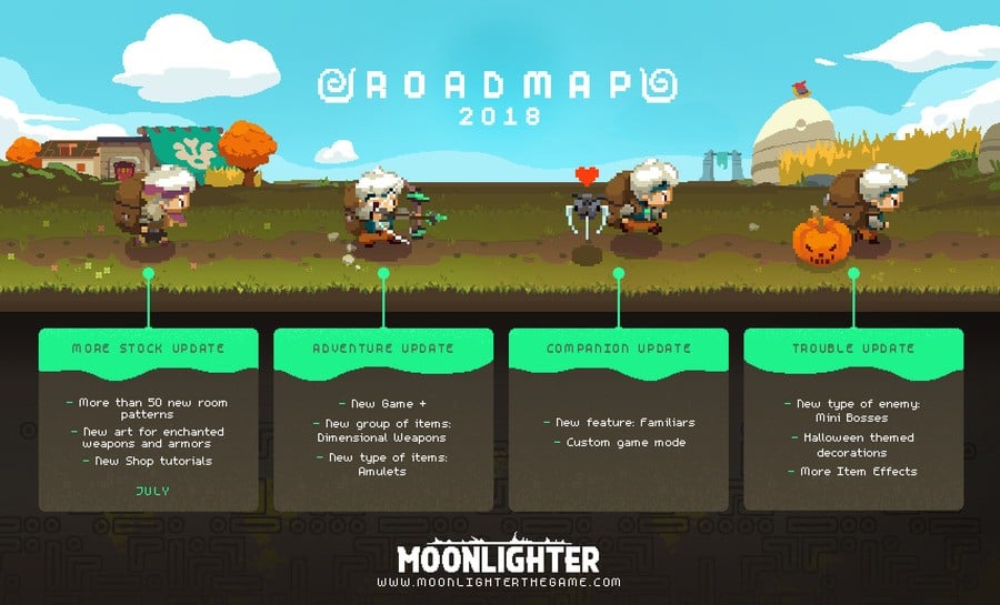 Moonlighter Update Roadmap PS4 PlayStation 4