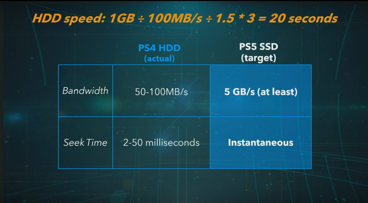 PS5 SSD Upgrades Could Improve Load Times