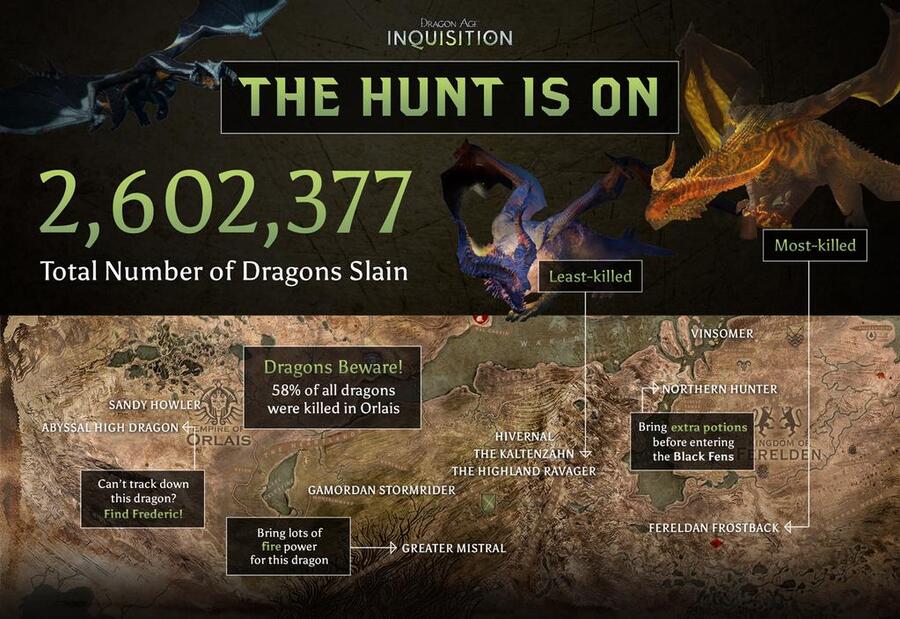 DAI Dragons