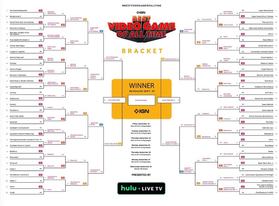 IGN GOAT Bracket