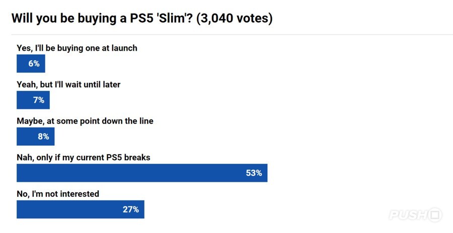 PS5 Slim Poll Results