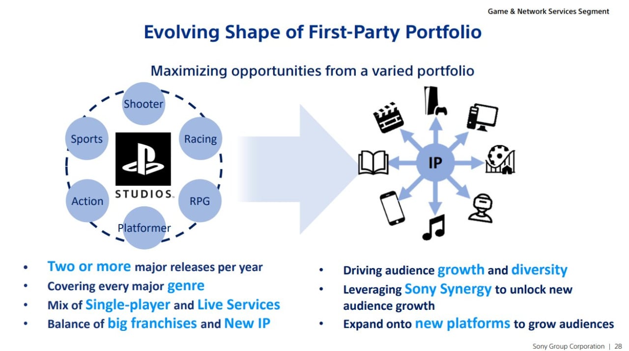 Get Ready: PlayStation Showcase Returns with a Bang, Here's What to Expect - Softonic