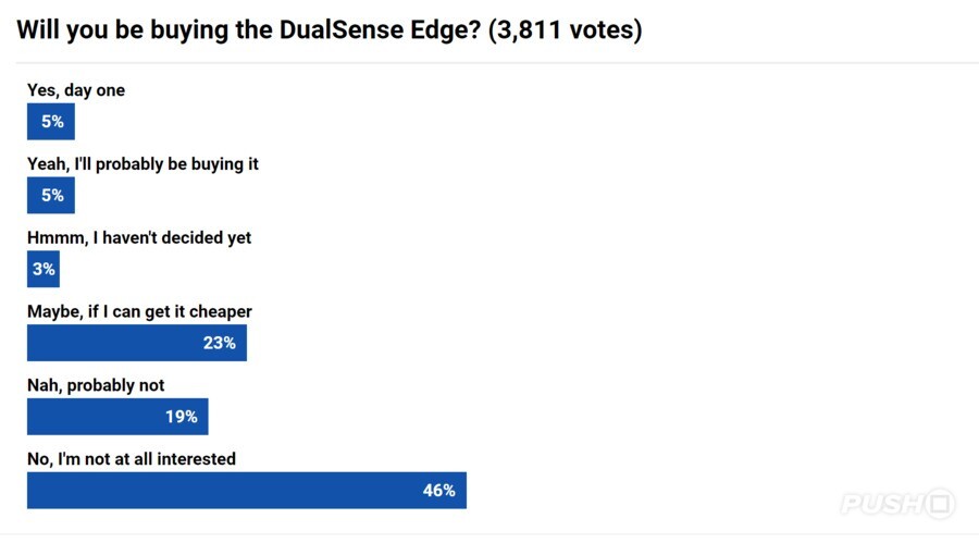 DualSense Edge Poll Results