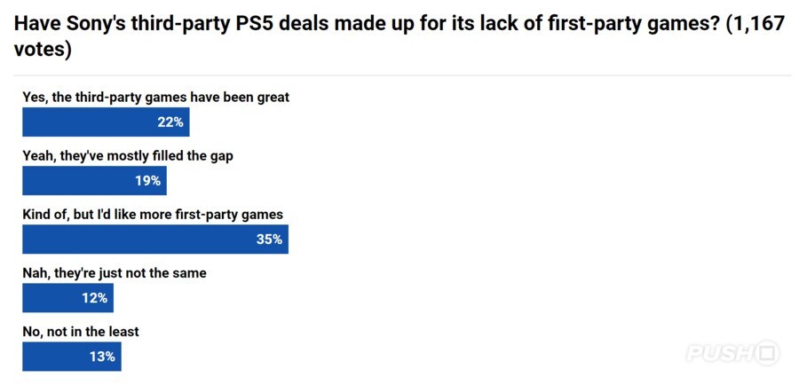 Talking Point Poll Results