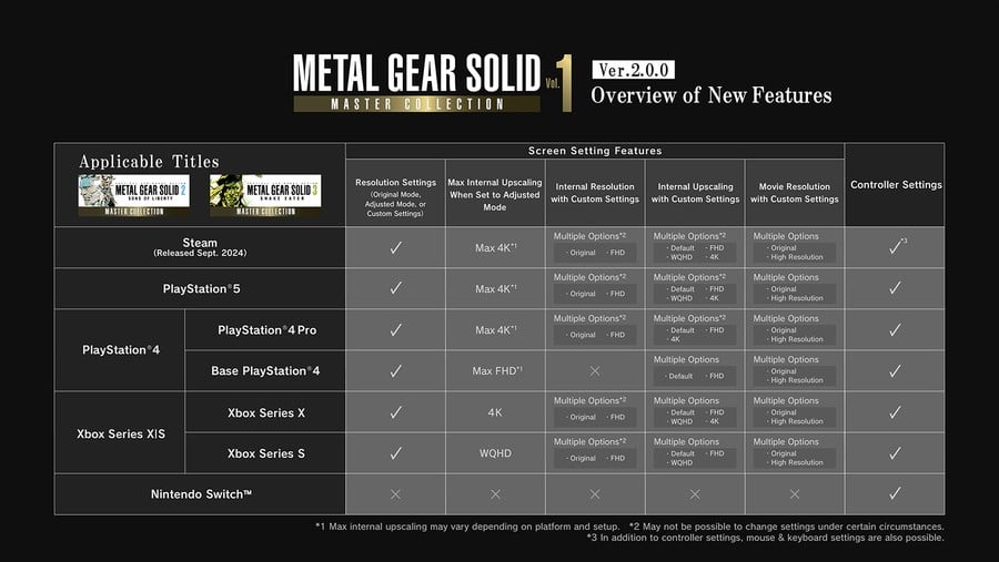 MGS Master Collection Update 2.0 Boosts Resolution on PS5, PS4 2