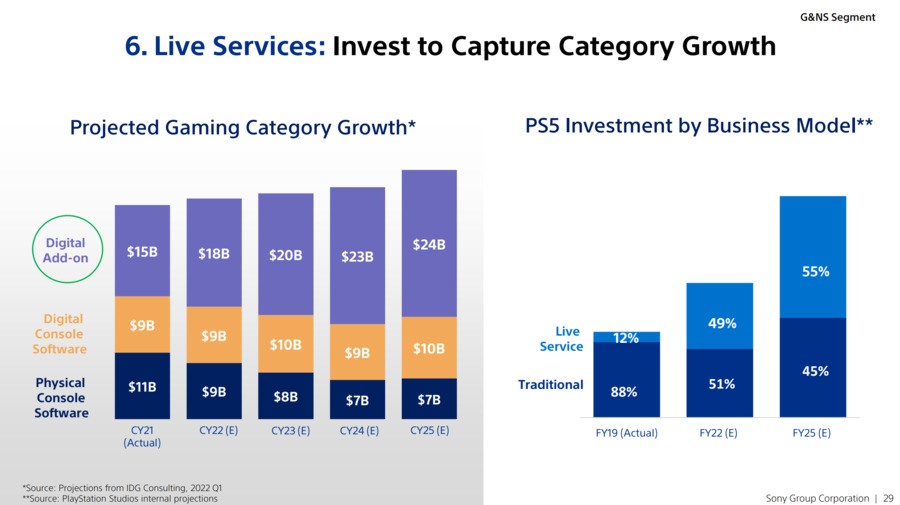 Sony PS5 PS4 Business 3