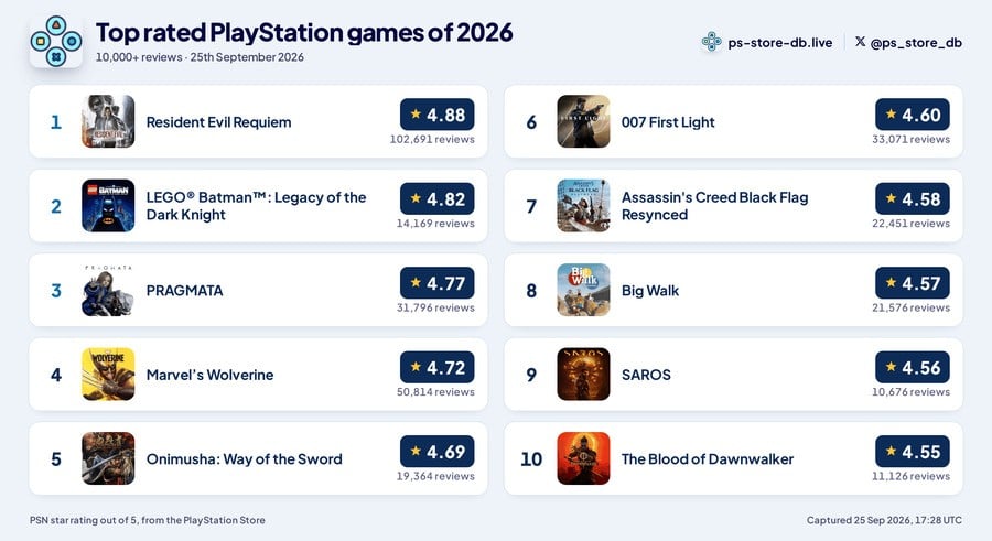 Image: PS Store DB