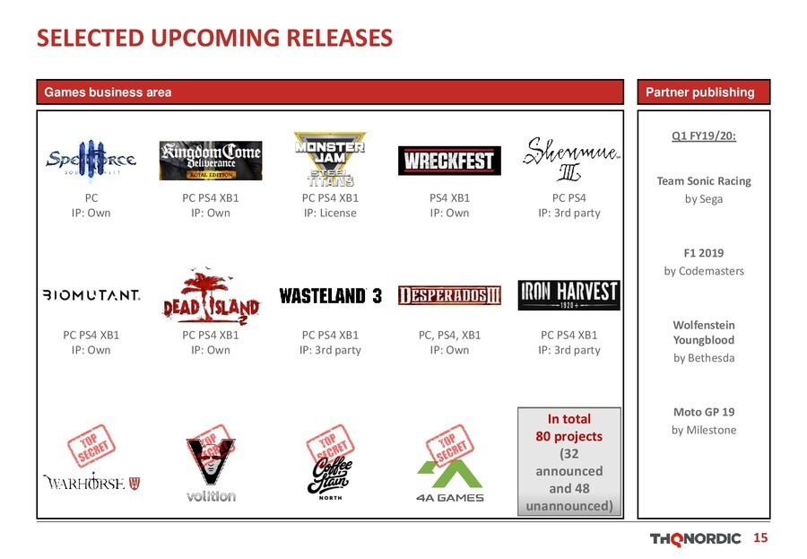 THQ Nordic Presentation Slide Dead Island 2