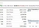 Sony's Share Prices Soar Following the Xbox One Reveal