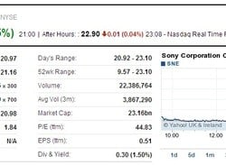 Sony's Share Prices Soar Following the Xbox One Reveal