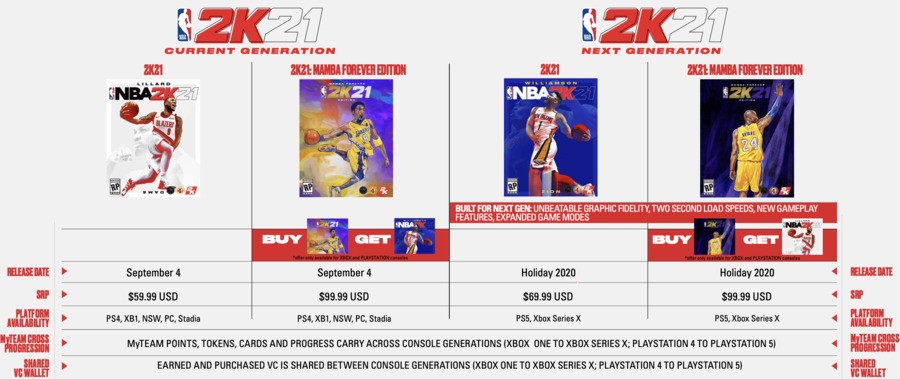 NBA 2K21 Infographic