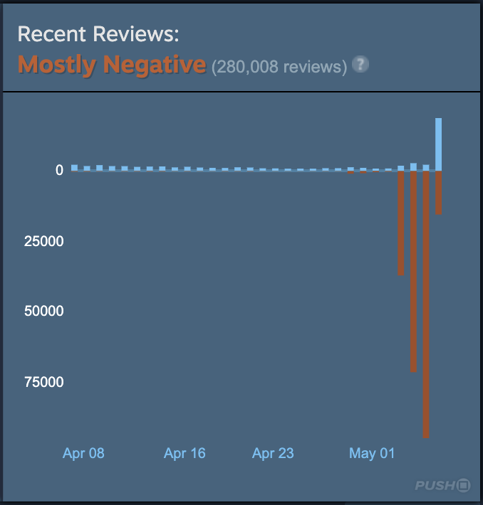 Helldivers 2 May Turn Negative Steam Reviews into a Fashionable In-Game Cape 3