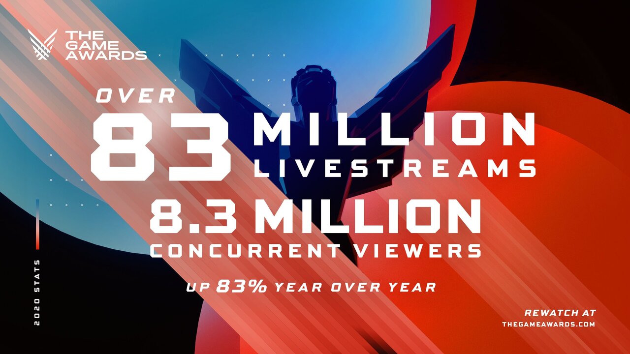 The Game Awards Hit 7.5 Million Concurrent Viewers Last Week