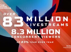 The Game Awards Viewership Up 83% Year-Over-Year, Peaked at 8.3 Million Concurrents