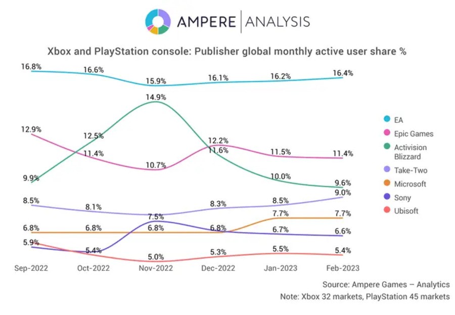 Eurogamer.pl - X (Twitter) Stats & Analytics